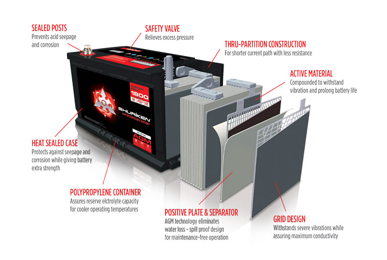 Shuriken 12Volt batteries