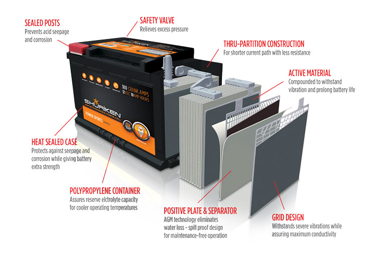 Shuriken PowerSports batteries