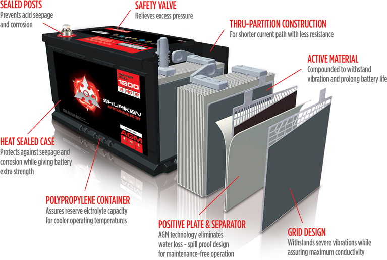 Shuriken High Performance Batteries